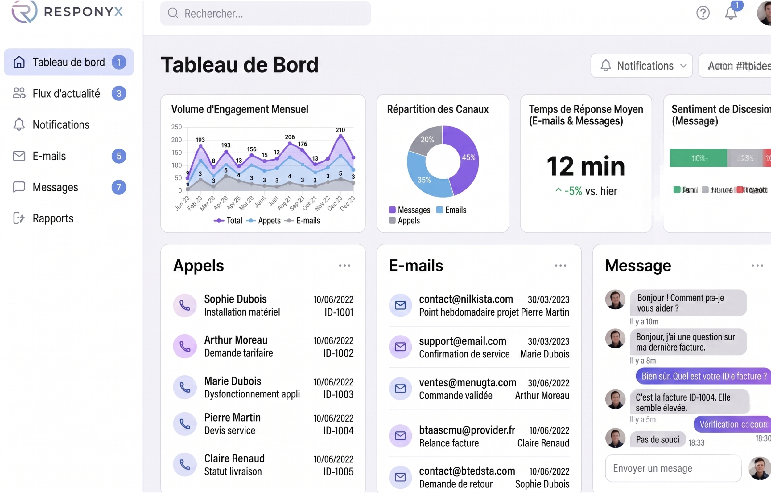 Espace de travail organisé et réactif